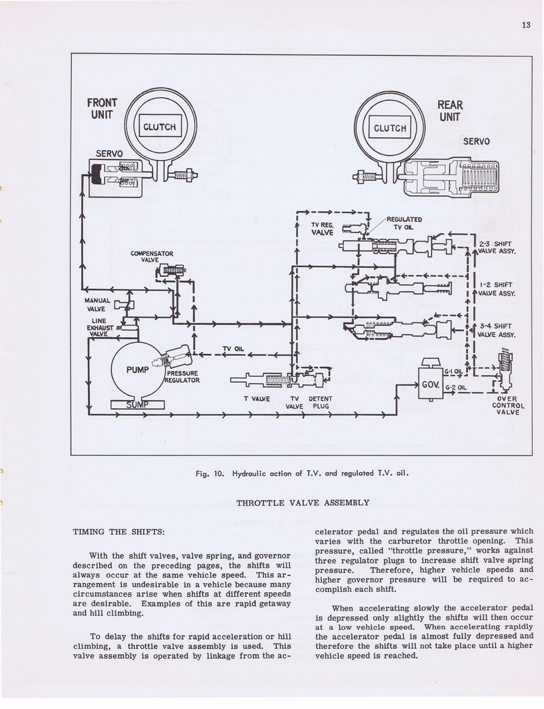 n_Hydramatic Supplementary Info (1955) 007.jpg